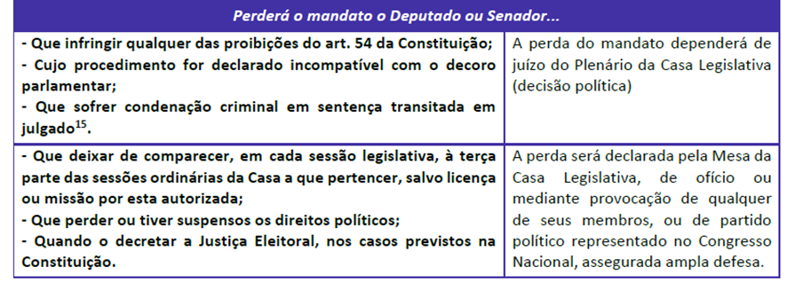 Poder Legislativo para SEFAZ-RJ: Direito Constitucional