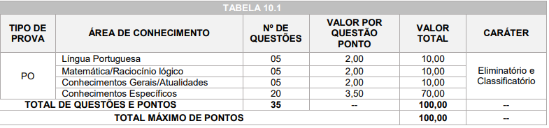 Tabela de detalhes da prova objetiva a todos os cargos