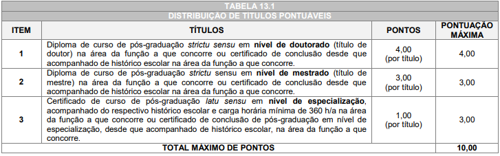 Tabela de atribuição de pontos na avaliação de títulos