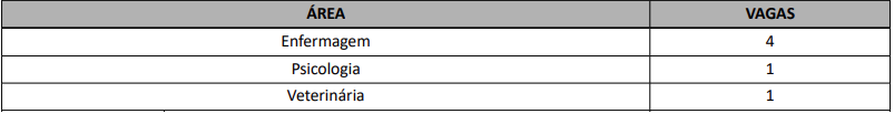 Vagas para o Curso de Formação de Oficiais Médicos (CFO Med)