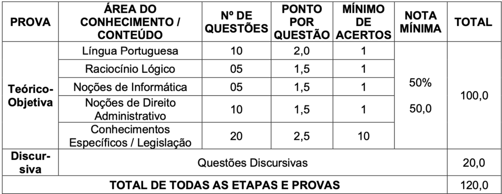 concurso CREA MG