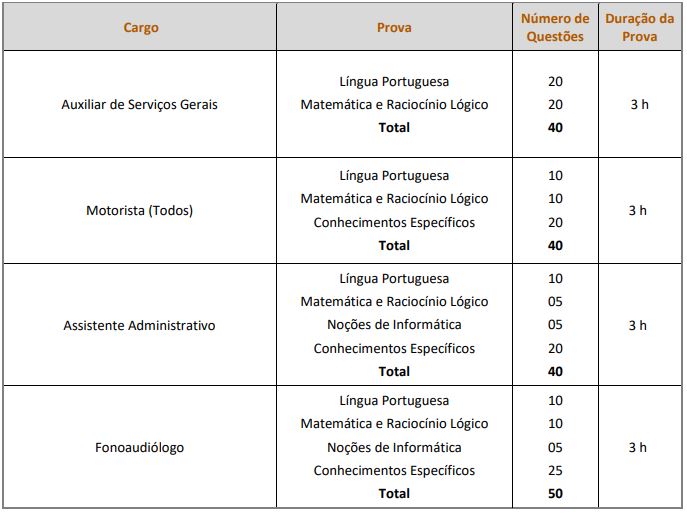 Quadro de provas do concurso Araçariguama