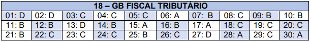 Gabarito preliminar do cargo de Fiscal Tributário