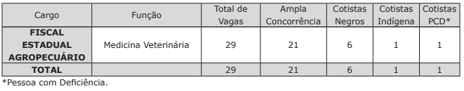 Vagas pra Fiscal; Concurso IAGRO MS com até R$ 7,2 mil!