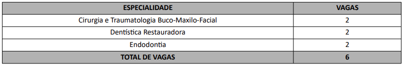 Vagas para o Curso de Formação de Oficiais Dentistas (CFO Dent)