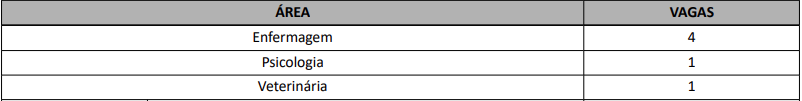 Vagas para Saúde do Curso de Formação de Oficiais do Quadro Complementar (CFO/QCO)