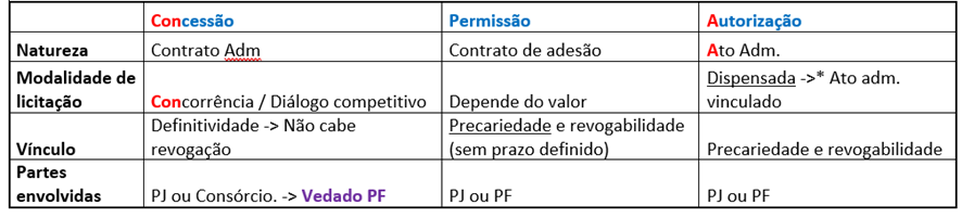 Serviço Público para SEFAZ-SP: Direito Administrativo