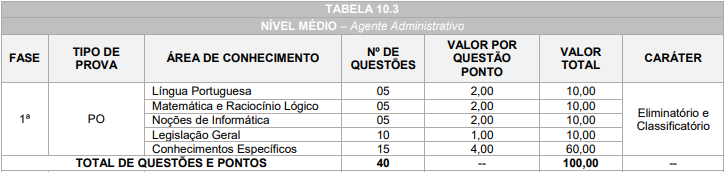 Prepare-se para as provas do concurso Cascavel!