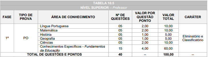 Prepare-se para as provas do concurso Cascavel!