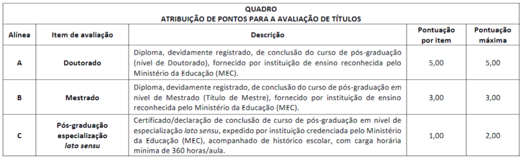 Concurso CREF PR: etapas e provas