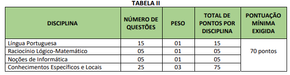 Tabela de detalhes da prova objetiva aos cargos de níveis médio, técnico e superior