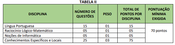 detalhes das provas objetivas do concurso de Codó