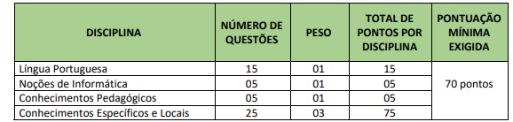 Tabela de detalhes da prova objetiva aos cargos de níveis médio, técnico e superior