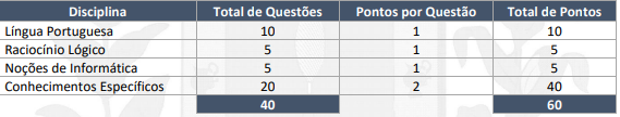 Tabela de detalhes da prova objetiva para os cargos ofertados