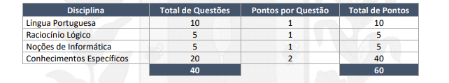 Tabela de detalhes da prova objetiva para Auditor