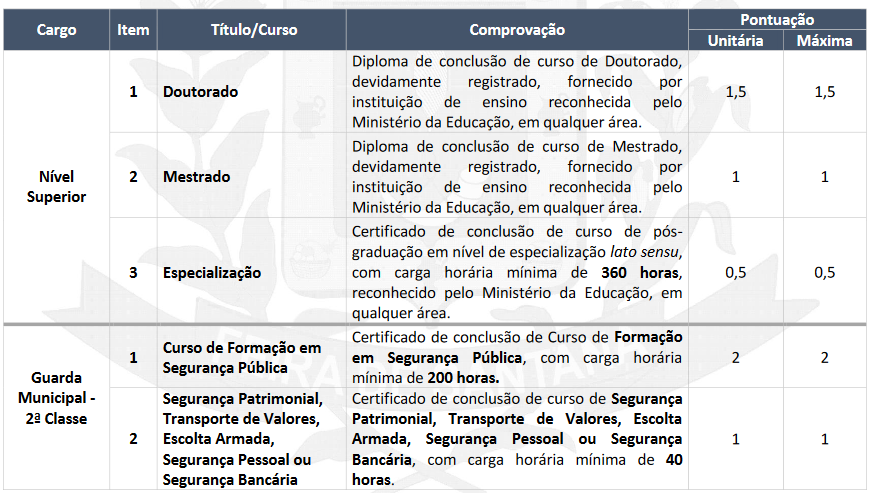 prova de títulos do concurso feira de santana saúde