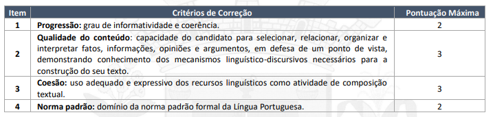 Tabela de critérios e pontuação da prova discursiva