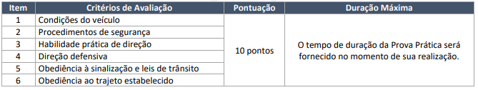 Tabela de critérios e pontuação da prova prática