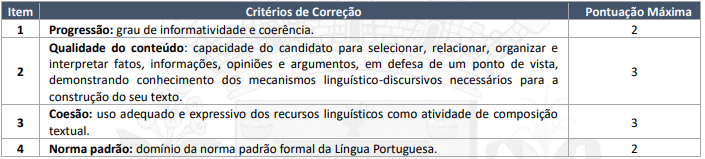 Tabela de critérios e pontuação da prova discursiva