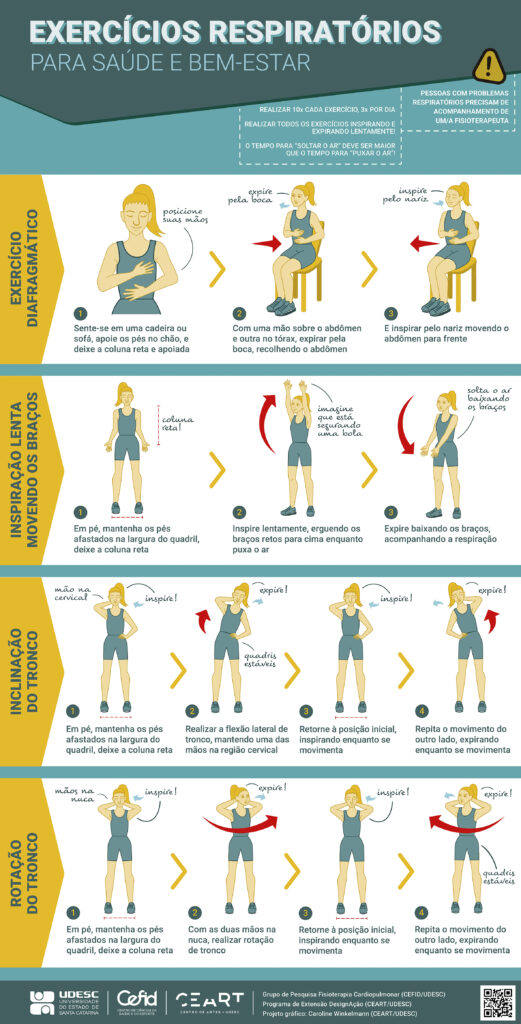 Figura 2 – Técnicas de Relaxamento com Respiração.