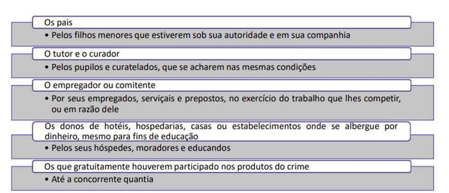 Atos ilícitos para SEFAZ-RJ: Direito Civil