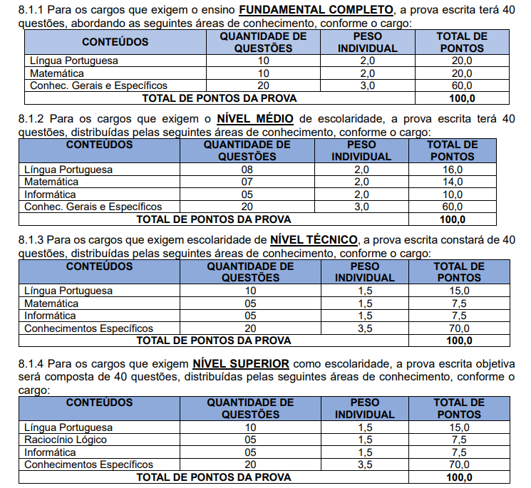 Tabela de detalhes das provas objetivas para todos os níveis 