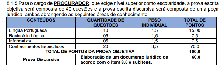 Tabela de detalhes das provas objetivas para o cargo de Procurador