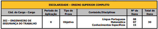 Tabela de detalhes da prova objetiva ao cargo de Engenheiro de Segurança do Trabalho