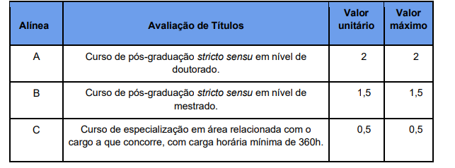 Tabela de atribuição de pontos na avaliação de títulos