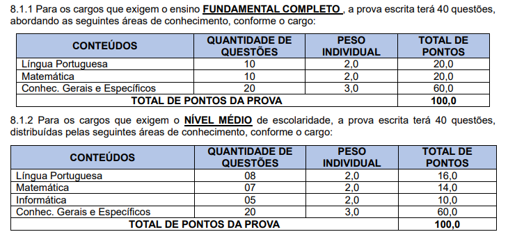 Tabela de detalhes da prova objetiva e discursiva 