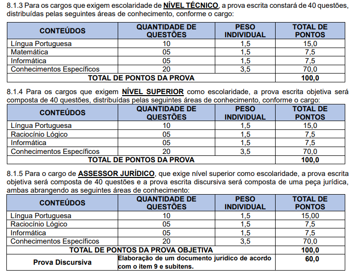 Tabela de detalhes da prova objetiva e discursiva 