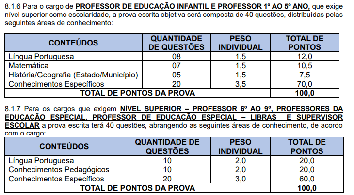 Tabela de detalhes da prova objetiva e discursiva 