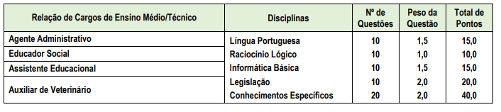 concurso Cariacica: provas