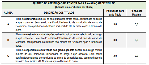 concurso Cariacica: provas