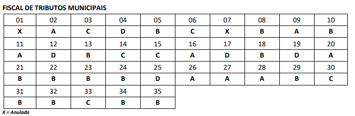 Gabarito preliminar ao cargo de Fiscal de Tributos Municipais