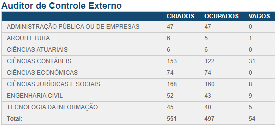 PLDO Rio Grande do Sul 2025: concursos para TCE e TJ RS