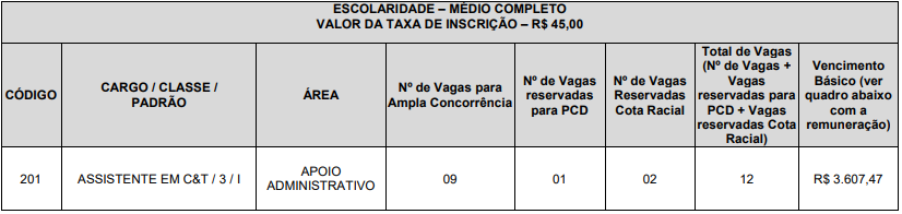 quadro de vagas do último concurso aeb (2014)