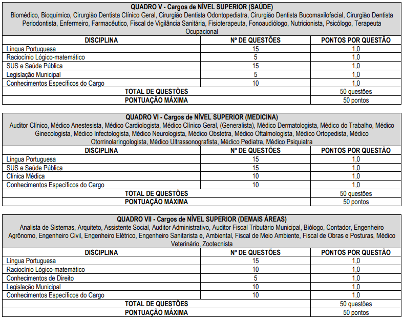 Tabela de detalhes da prova objetiva para nível superior - Saúde e demais áreas