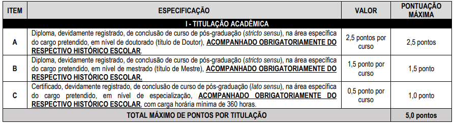 Tabela de atribuição de pontos na avaliação de títulos