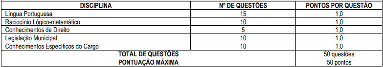 Tabela de detalhes da prova objetiva ao cargo de Auditor Fiscal