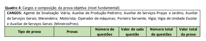 Concurso Mineiros: Tabela de detalhes da prova objetiva aos cargos de nível fundamental