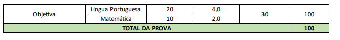 Concurso Mineiros: Tabela de detalhes da prova objetiva aos cargos de nível fundamental