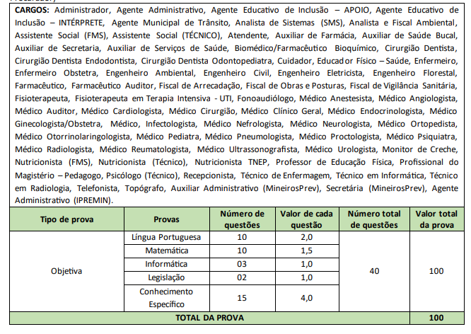 Tabela de detalhes da prova objetiva aos cargos de nível médio/técnico profissionalizante e superior