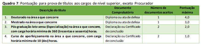 Tabela de atribuição de pontos na avaliação de títulos para nível superior