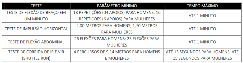 teste de aptidão física do concurso GCM São Luís do Quitunde