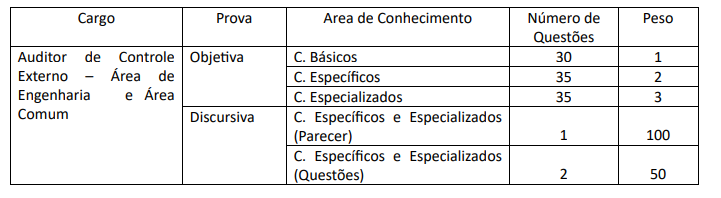 Concurso TCE PI: contrato com a FGV é publicado