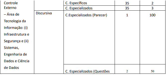 Concurso TCE PI: contrato com a FGV é publicado