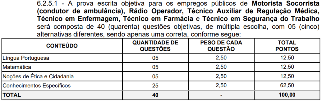 Quadro de prova do concurso CONSAMU PR