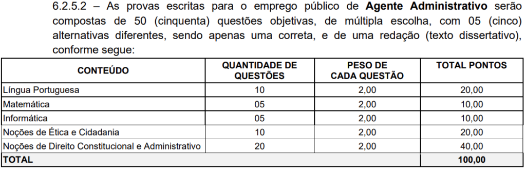 Quadro de prova do concurso CONSAMU PR