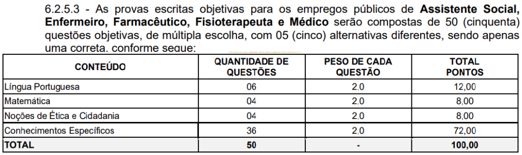 Quadro de prova do concurso CONSAMU PR